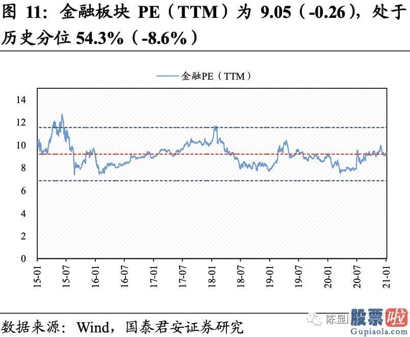 明天股票行情预测分析行情 A股估值基本全部下跌