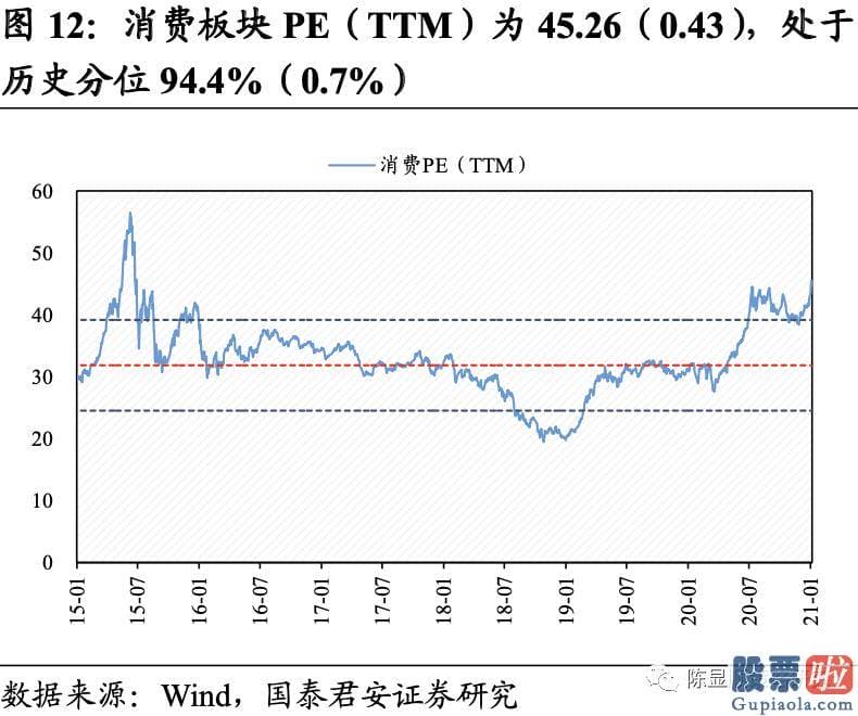 明天股票行情预测分析行情 A股估值基本全部下跌