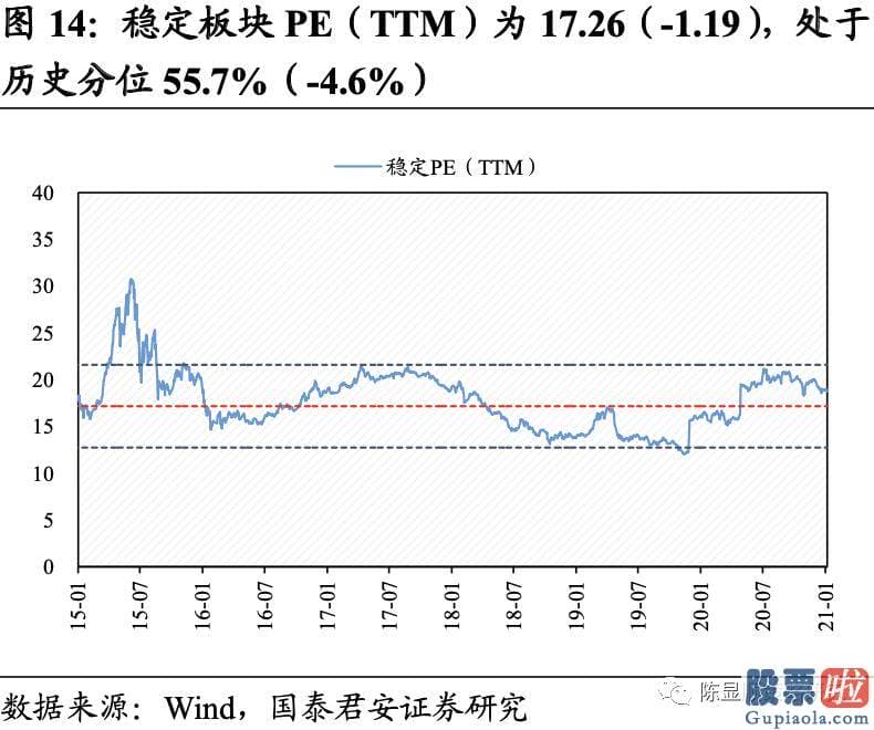 明天股票行情预测分析行情 A股估值基本全部下跌