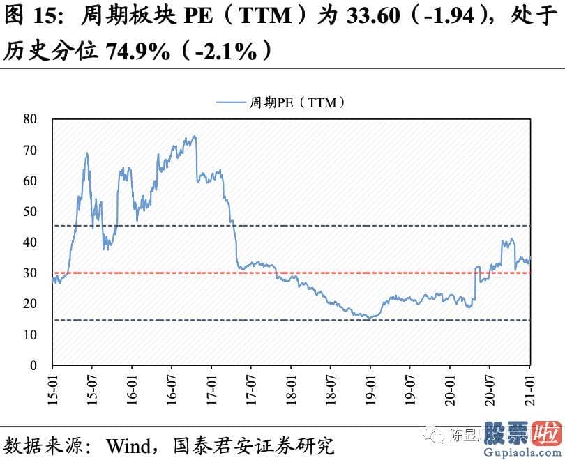 明天股票行情预测分析行情 A股估值基本全部下跌