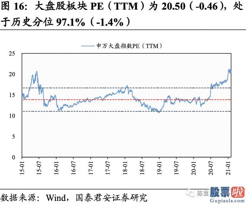 明天股票行情预测分析行情 A股估值基本全部下跌