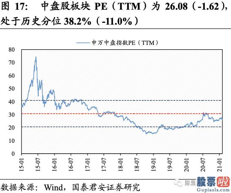 明天股票行情预测分析行情 A股估值基本全部下跌