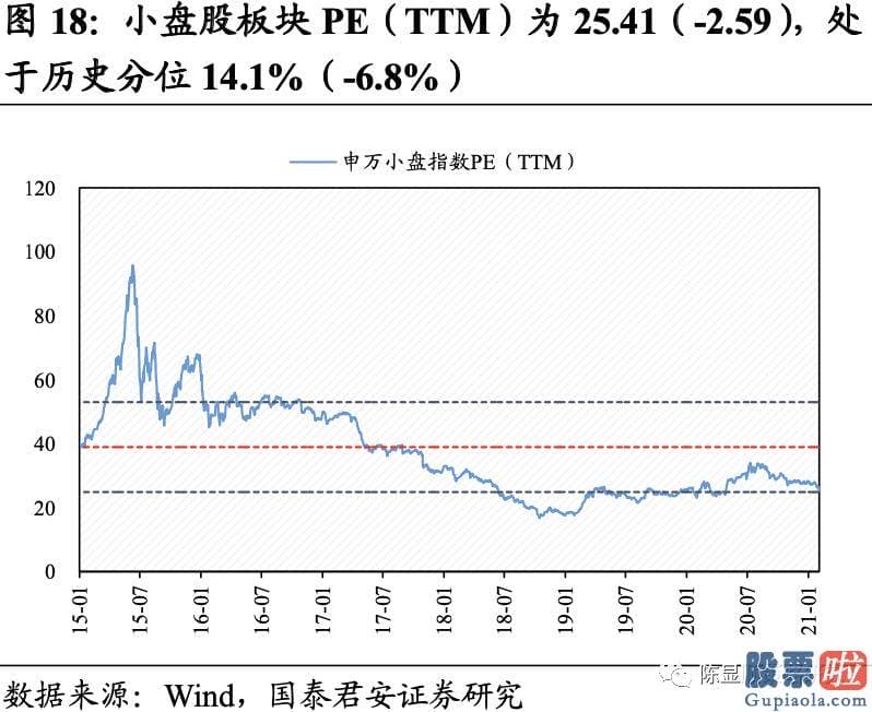 明天股票行情预测分析行情 A股估值基本全部下跌