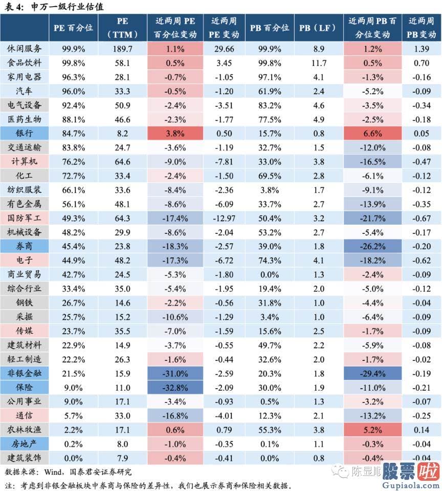 明天股票行情预测分析行情 A股估值基本全部下跌