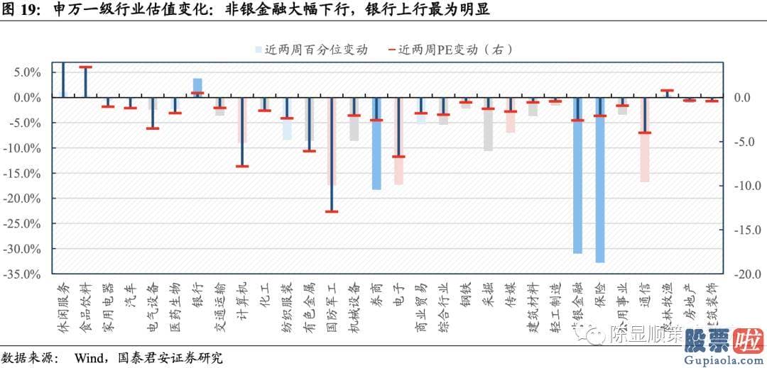 明天股票行情预测分析行情 A股估值基本全部下跌