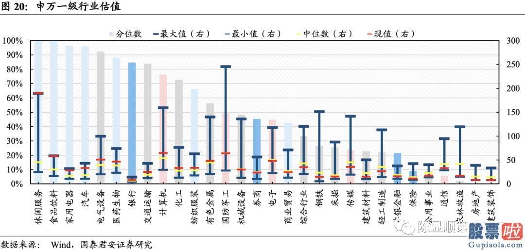 明天股票行情预测分析行情 A股估值基本全部下跌