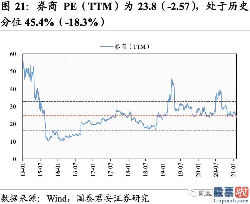 明天股票行情预测分析行情 A股估值基本全部下跌