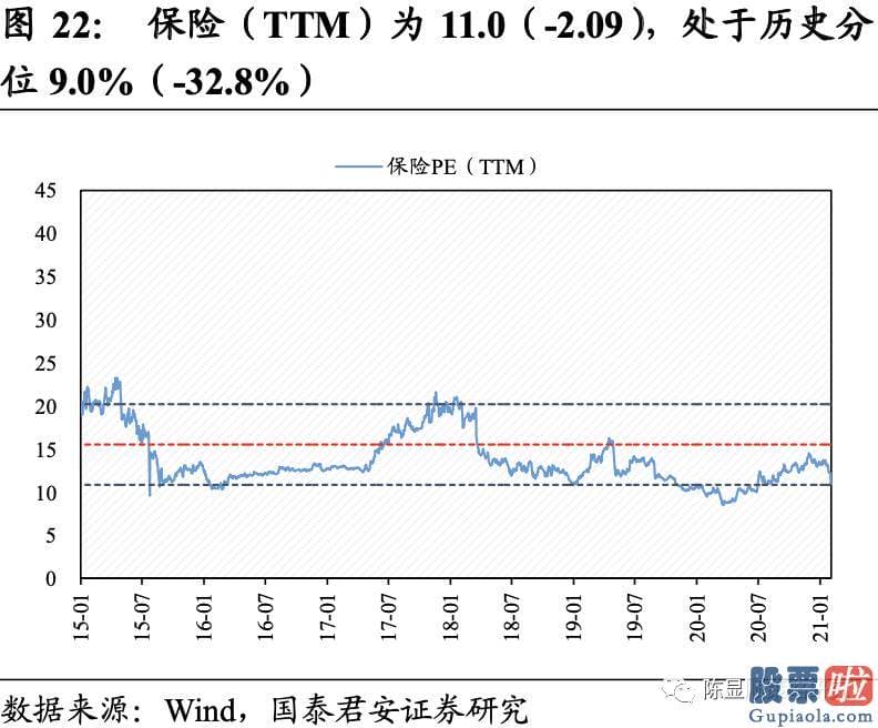 明天股票行情预测分析行情 A股估值基本全部下跌