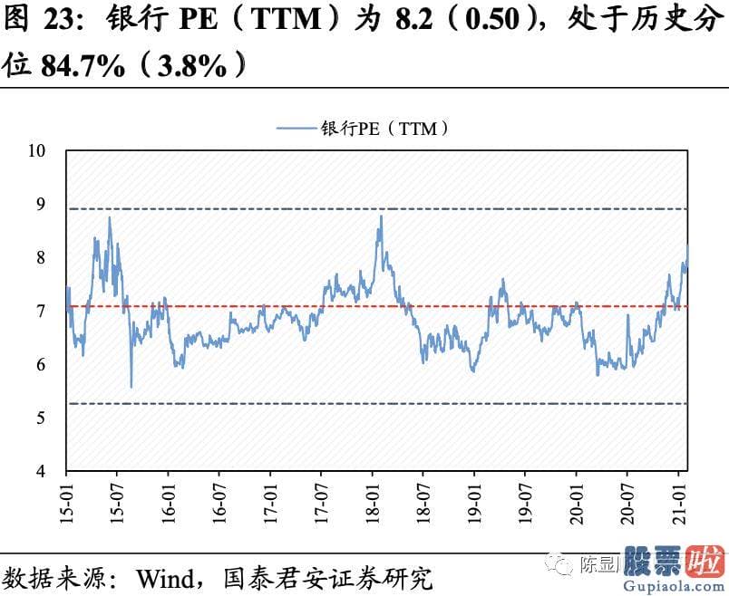 明天股票行情预测分析行情 A股估值基本全部下跌