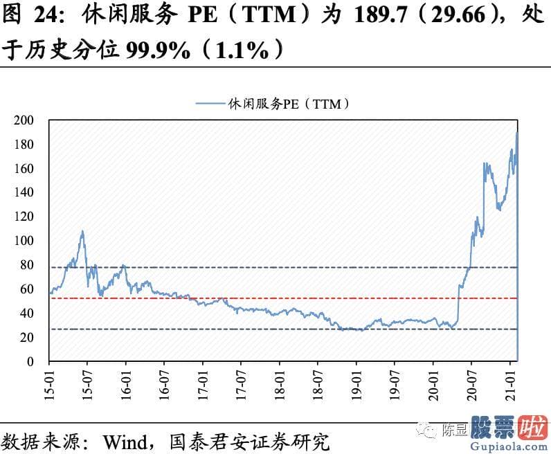 明天股票行情预测分析行情 A股估值基本全部下跌