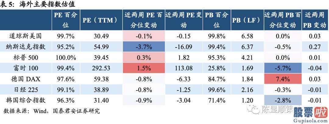 明天股票行情预测分析行情 A股估值基本全部下跌