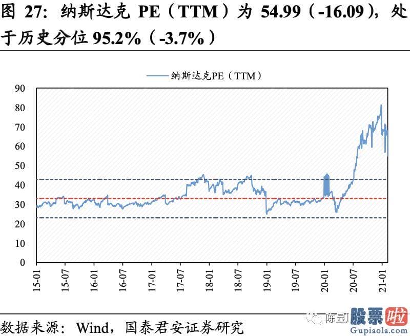 明天股票行情预测分析行情 A股估值基本全部下跌