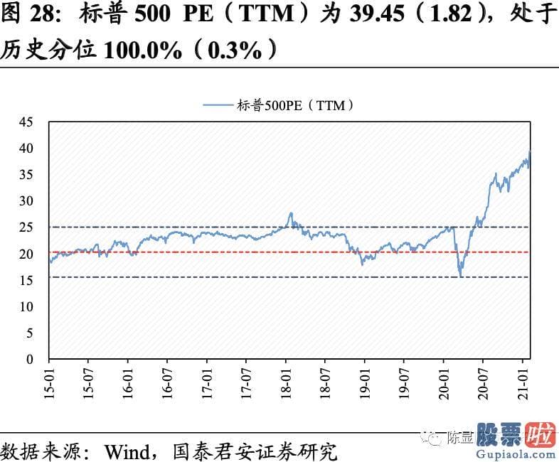 明天股票行情预测分析行情 A股估值基本全部下跌