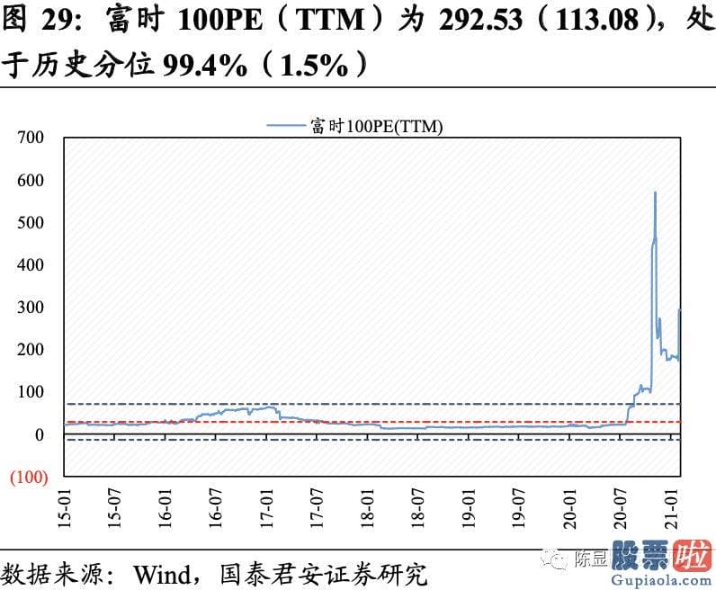 明天股票行情预测分析行情 A股估值基本全部下跌