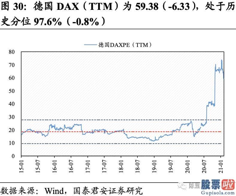 明天股票行情预测分析行情 A股估值基本全部下跌