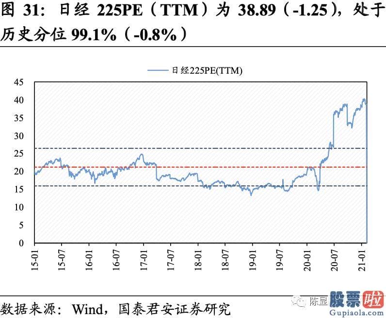 明天股票行情预测分析行情 A股估值基本全部下跌