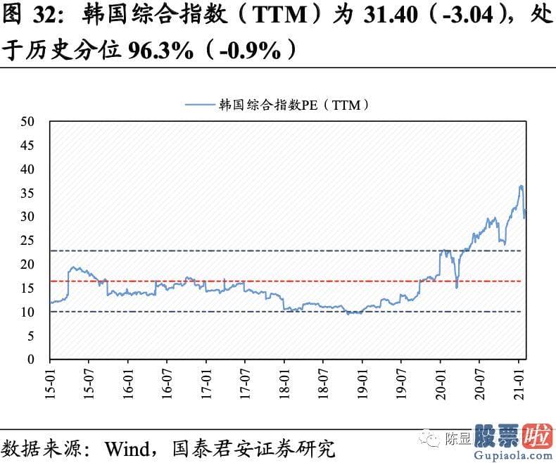 明天股票行情预测分析行情 A股估值基本全部下跌