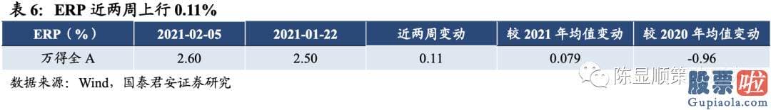 明天股票行情预测分析行情 A股估值基本全部下跌