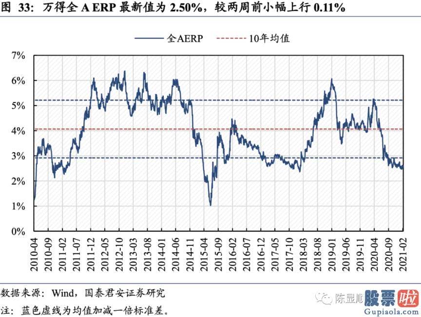 明天股票行情预测分析行情 A股估值基本全部下跌