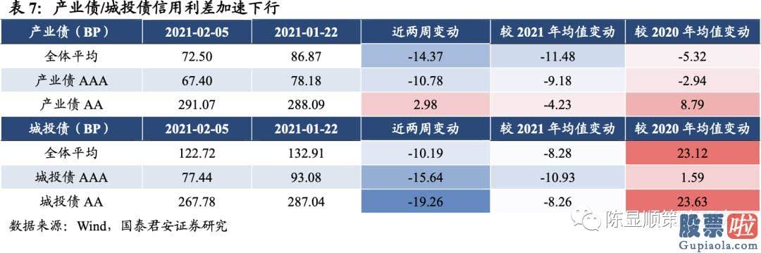 明天股票行情预测分析行情 A股估值基本全部下跌