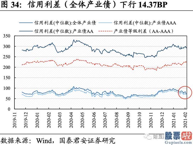 明天股票行情预测分析行情 A股估值基本全部下跌