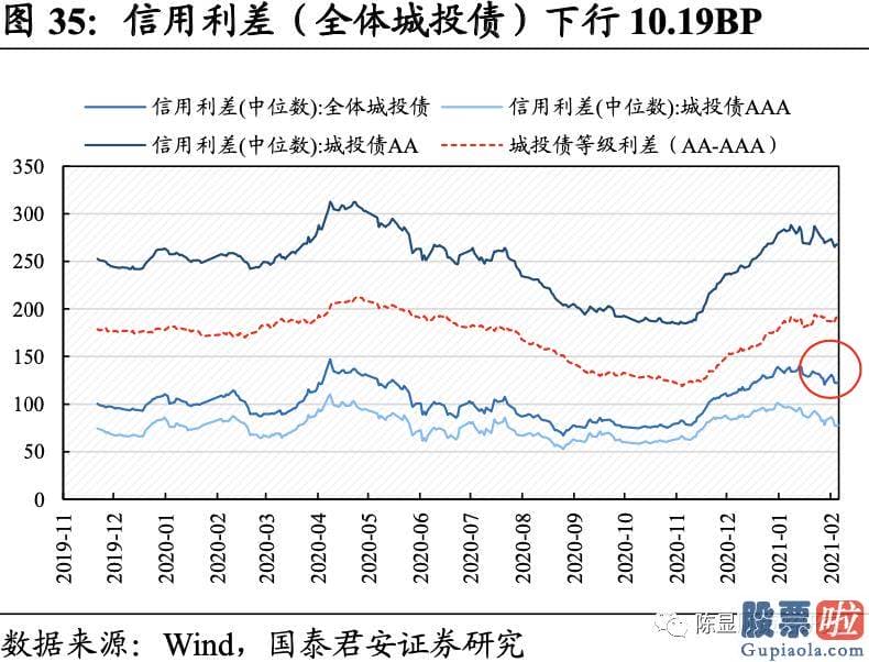 明天股票行情预测分析行情 a股估值基本全部下跌