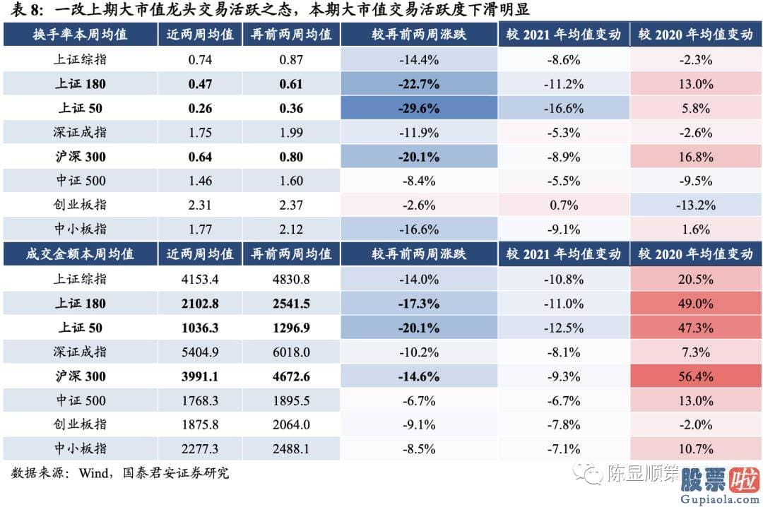 明天股票行情预测分析行情 A股估值基本全部下跌