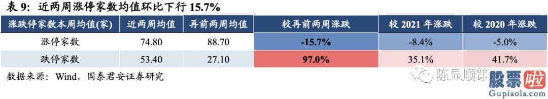 明天股票行情预测分析行情 A股估值基本全部下跌