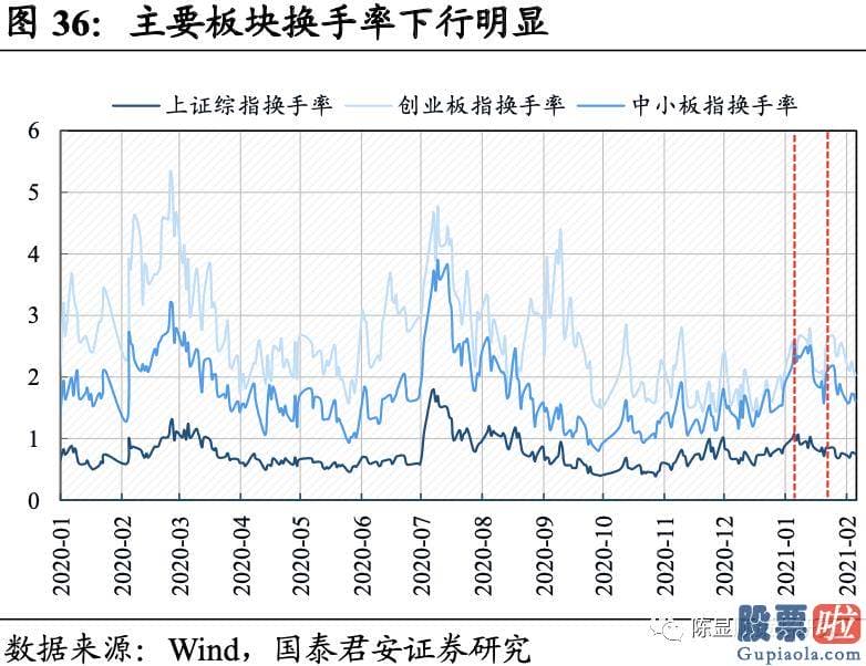 明天股票行情预测分析行情 A股估值基本全部下跌