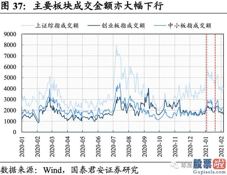 明天股票行情预测分析行情 A股估值基本全部下跌