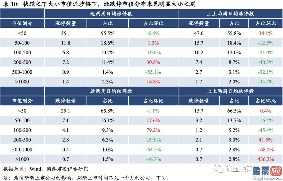 明天股票行情预测分析行情 A股估值基本全部下跌