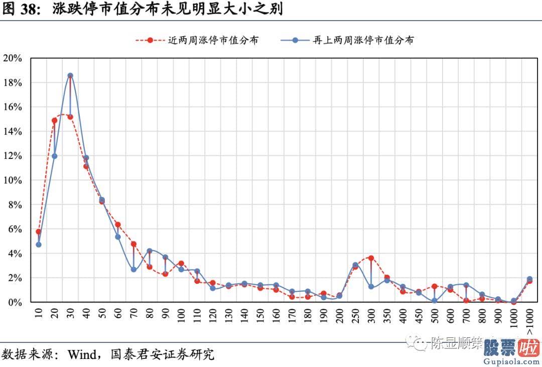 明天股票行情预测分析行情 A股估值基本全部下跌