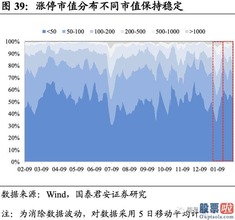 明天股票行情预测分析行情 A股估值基本全部下跌