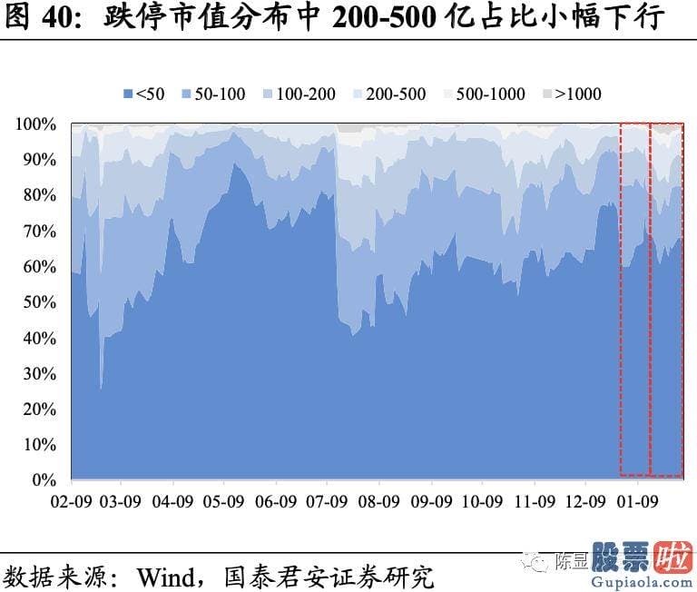 明天股票行情预测分析行情 A股估值基本全部下跌