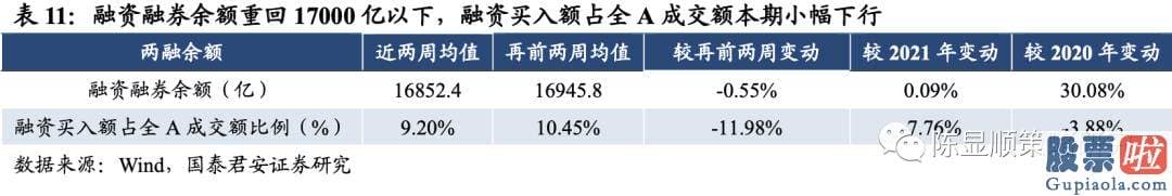 明天股票行情预测分析行情 A股估值基本全部下跌