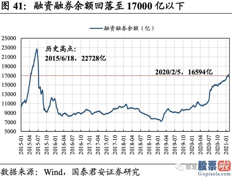 明天股票行情预测分析行情 A股估值基本全部下跌