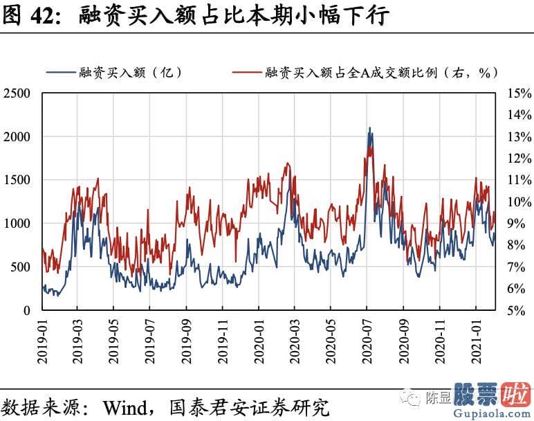 明天股票行情预测分析行情 A股估值基本全部下跌