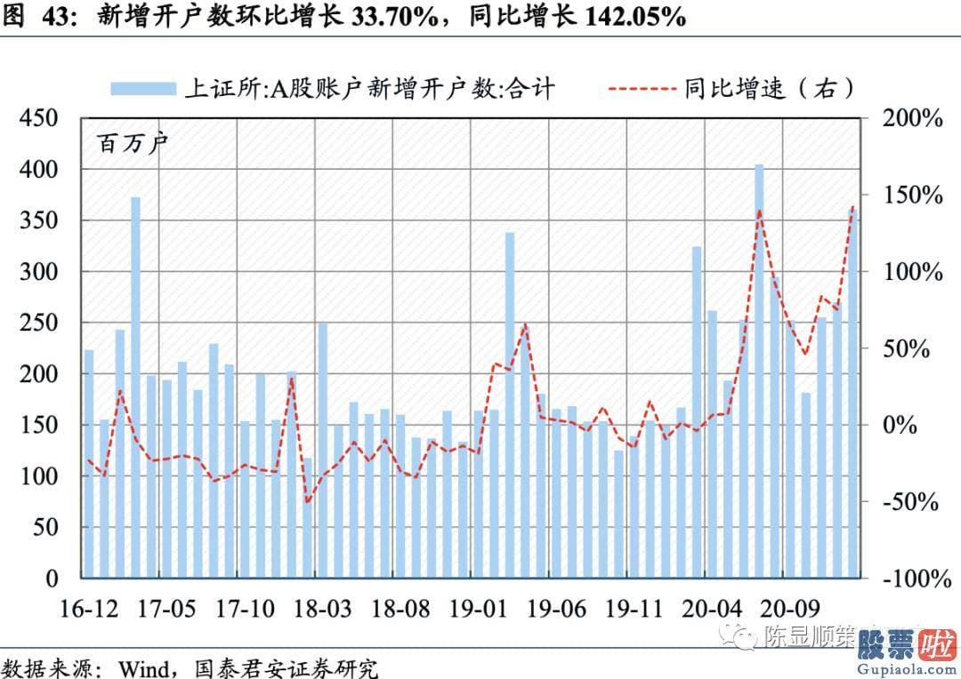 明天股票行情预测分析行情 A股估值基本全部下跌