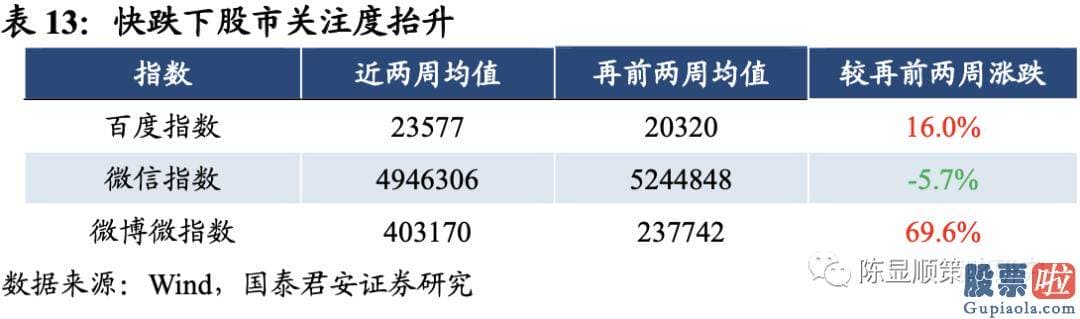 明天股票行情预测分析行情 A股估值基本全部下跌