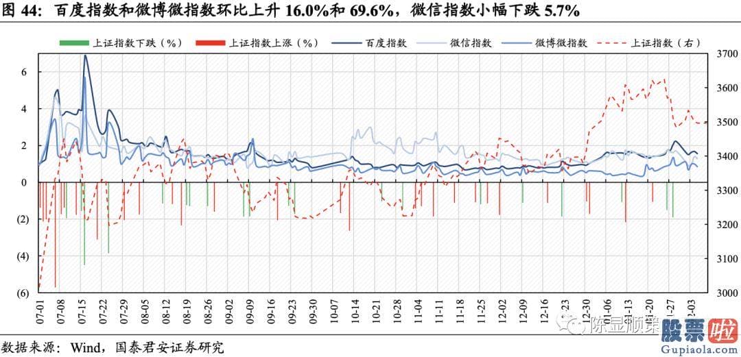 明天股票行情预测分析行情 A股估值基本全部下跌