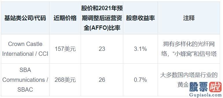 美股20只股票投资组合-并在2020年连累了它们的股价