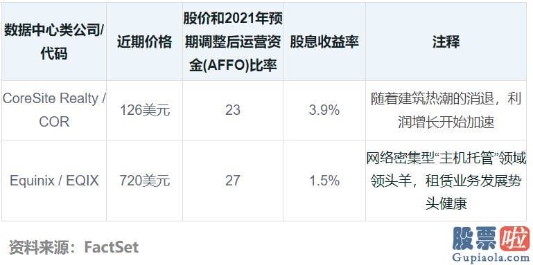 美股20只股票投资组合-并在2020年连累了它们的股价