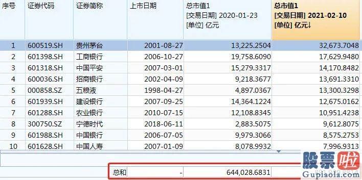 2020股票行情预测分析-靠近2015年底的高位