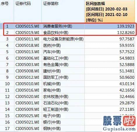 2020股票行情预测分析-靠近2015年底的高位