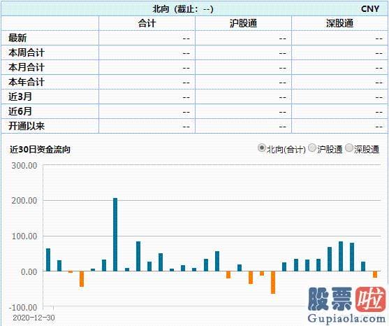 股市预测分析师陈建平照片：其实很多版块的龙头上涨幅度并不小