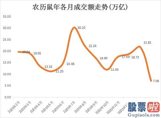 股票行情分析预测神书：和你一起复盘农历鼠年