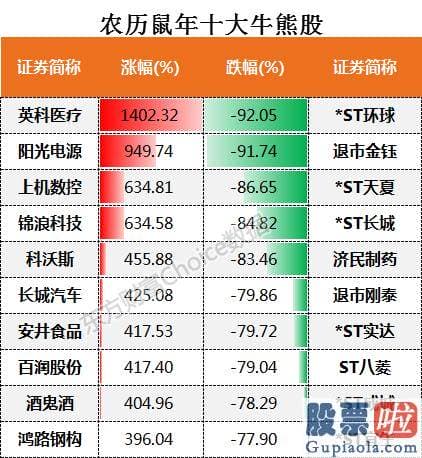 股票行情分析预测神书：和你一起复盘农历鼠年