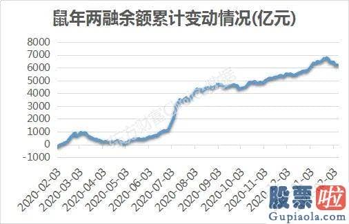 股票行情分析预测神书：和你一起复盘农历鼠年