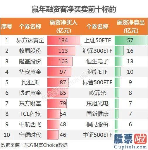 股票行情分析预测神书：和你一起复盘农历鼠年