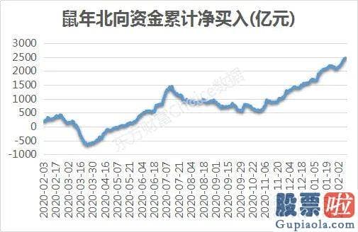 股票行情分析预测神书：和你一起复盘农历鼠年